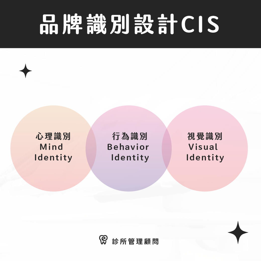 診所品牌識別設計 CIS｜dentall 診所管理顧問