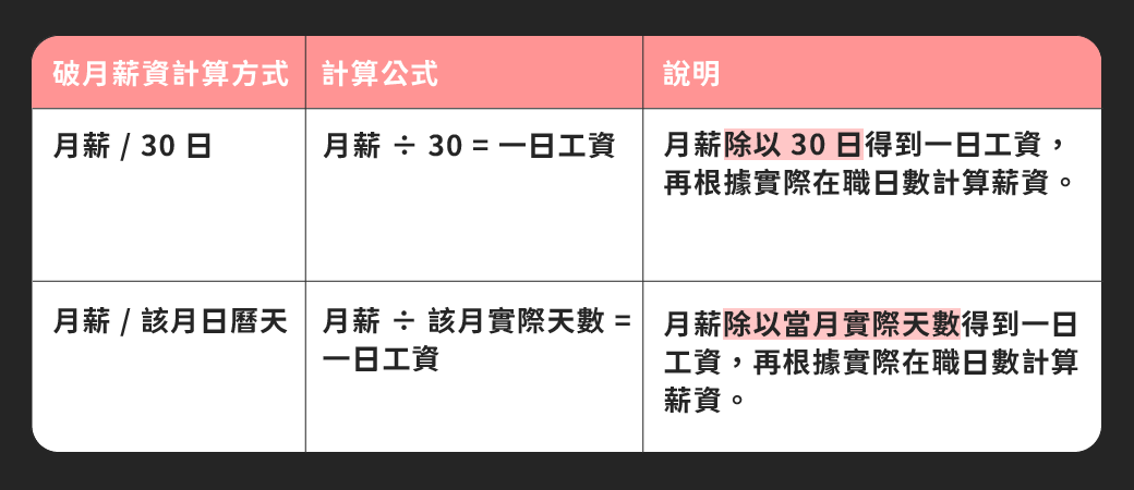 破月薪資計算方式｜dentall 診所管理顧問