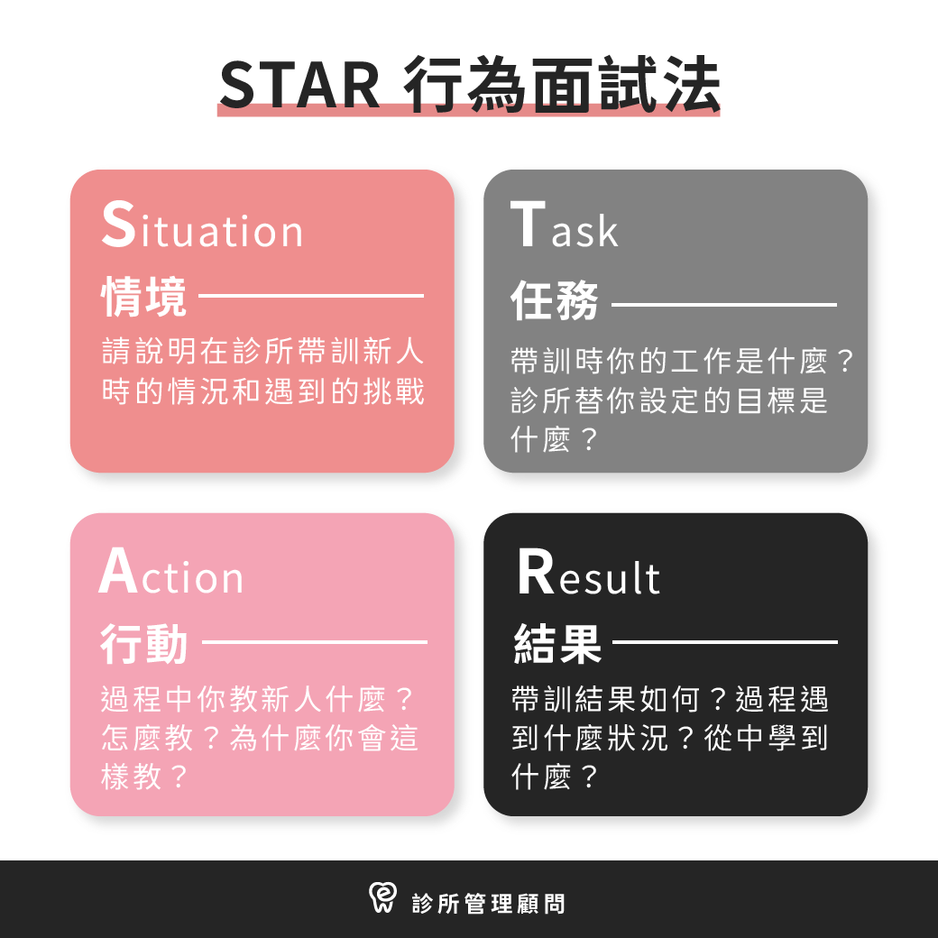 STAR 行為面試法｜dentall 診所管理顧問